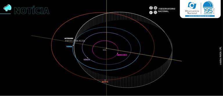 Asteroide se aproxima da Terra no dia 27