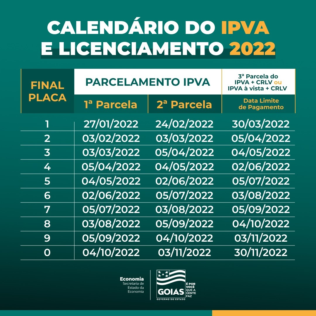 IPVA não terá aumento de alíquota em Goiás no ano de 2022
