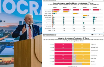 Imagem destacada do post: Sem Caiado na disputa, Lula pode vencer as eleições no 1º turno